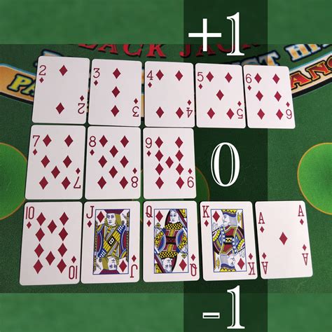contare le carte blackjack|Imparare a contare le carte al Blackjack .